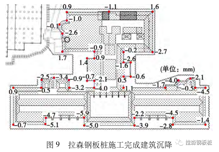 软土地基文物建筑正下方基坑支护设计与实践