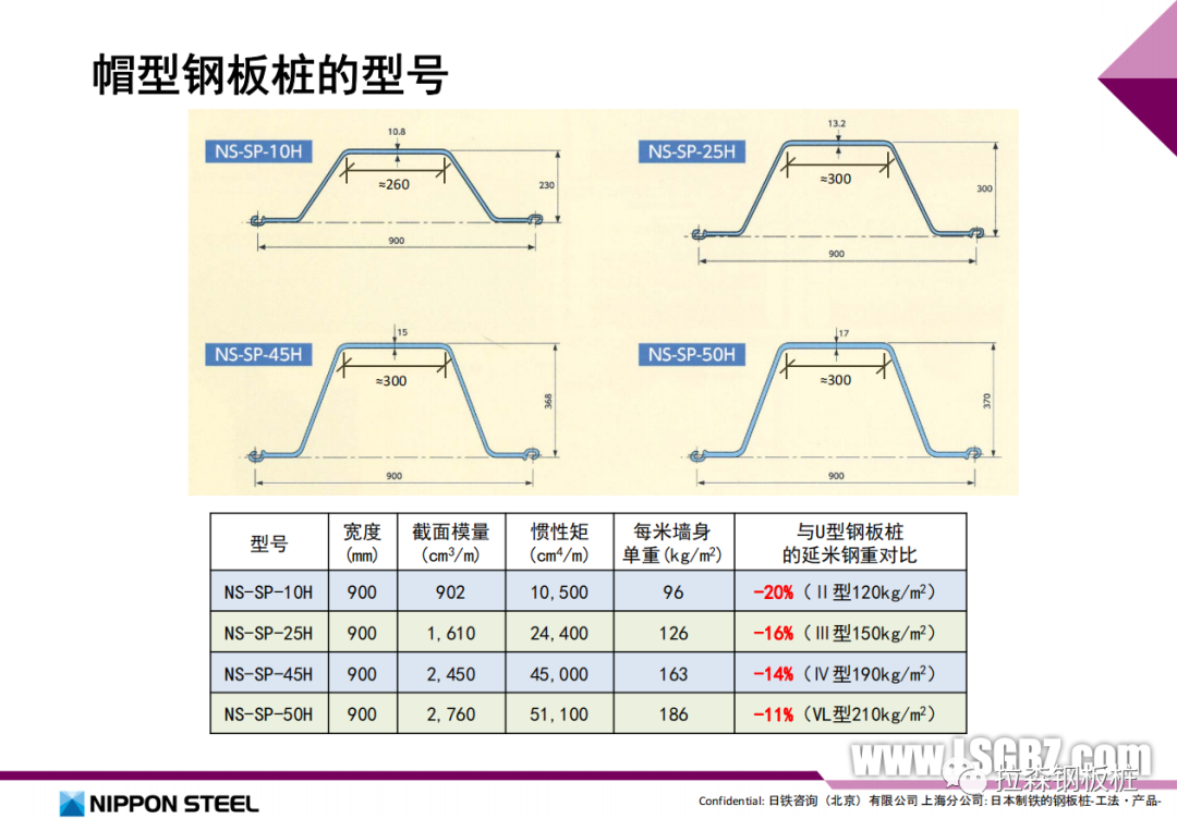 装配式深水组合钢板桩围堰设计