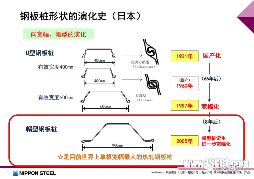 装配式深水组合钢板桩围堰设计