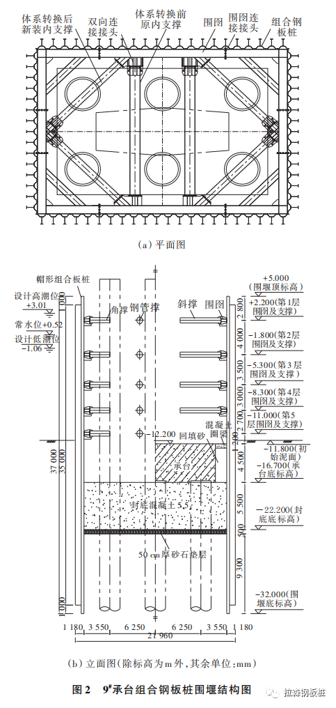 装配式深水组合钢板桩围堰设计