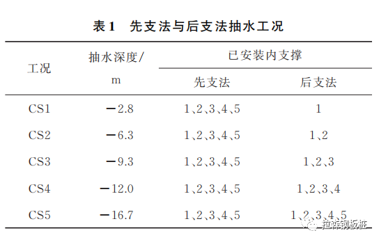 装配式深水组合钢板桩围堰设计