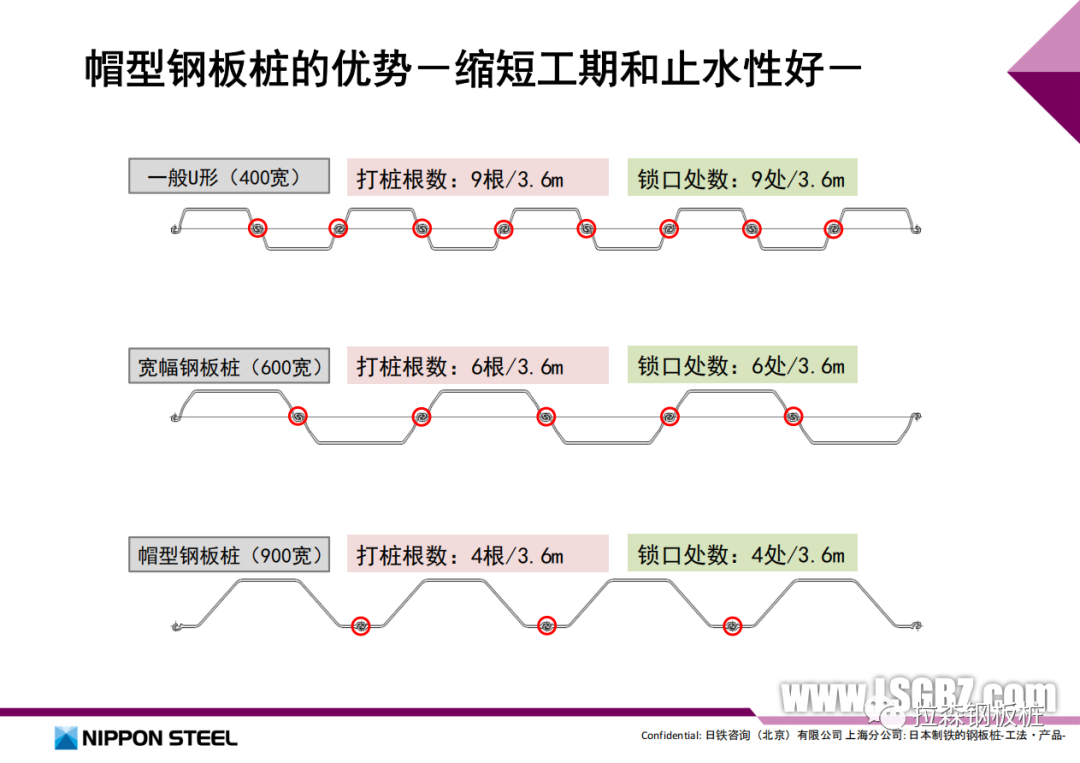 装配式深水组合钢板桩围堰设计