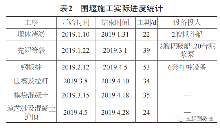 越江通道围堰施工优化与稳定性分析