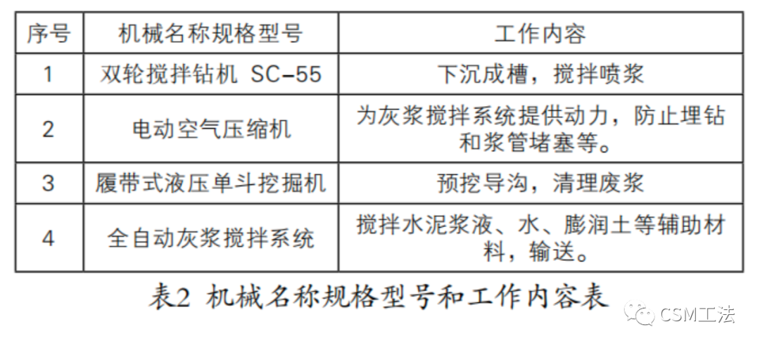 CSM工法水泥土搅拌墙补充预算定额编制研究与应用