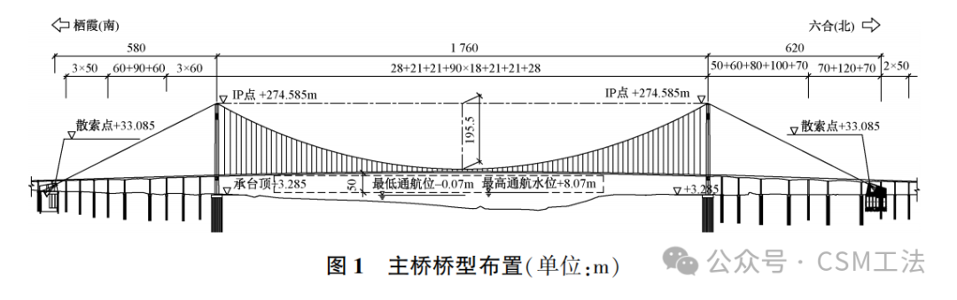 不均匀软土地质中槽壁加固关键技术研究