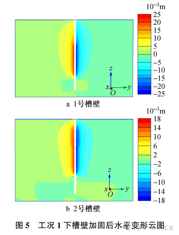 不均匀软土地质中槽壁加固关键技术研究