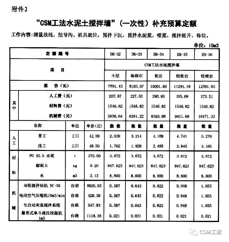 CSM工法水泥土搅拌墙补充预算定额编制研究与应用