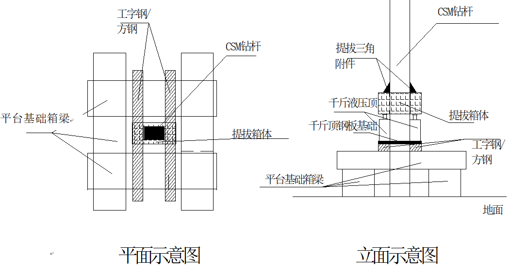 双轮铣水泥土搅拌墙（CSM）在城市深基坑项目的应用