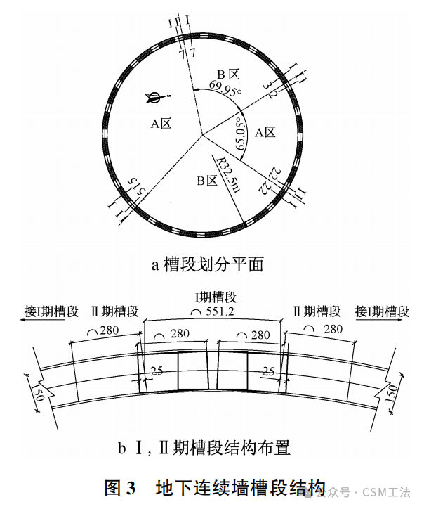 不均匀软土地质中槽壁加固关键技术研究