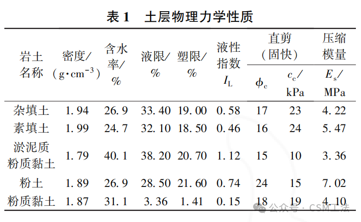 不均匀软土地质中槽壁加固关键技术研究