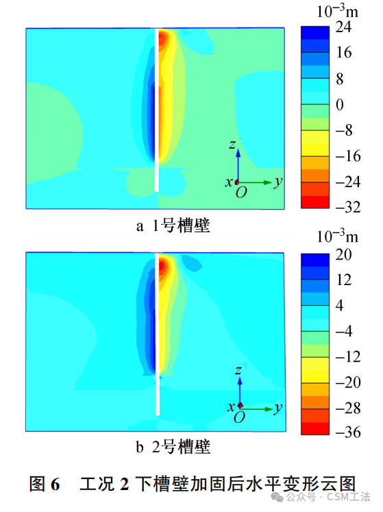 不均匀软土地质中槽壁加固关键技术研究