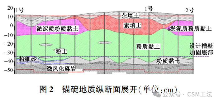 不均匀软土地质中槽壁加固关键技术研究