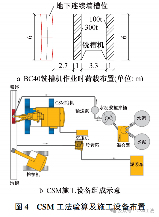 不均匀软土地质中槽壁加固关键技术研究