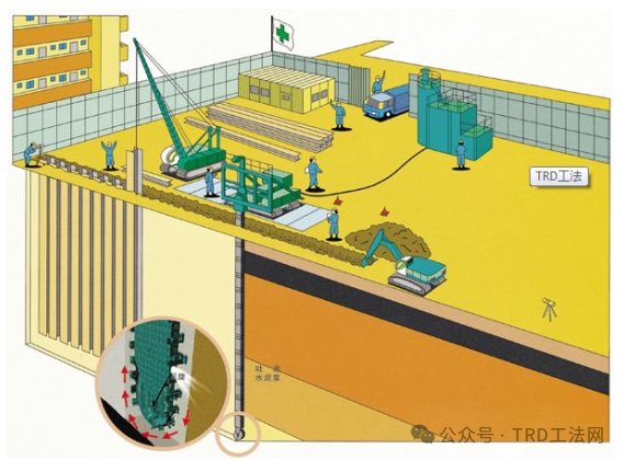 《水利工程施工新技术》-TRD工法-
