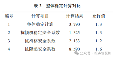 双排钢板桩围堰在堤防工程施工导流中的设计与应用