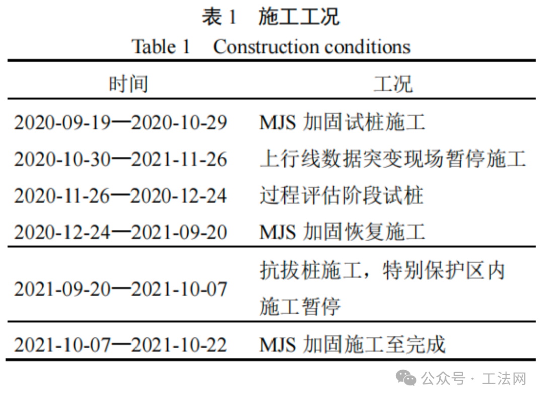 MJS工法桩加固施工对运营隧道的影响研究