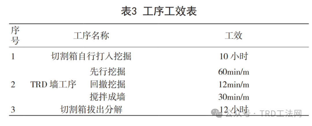 TRD工法等厚水泥土连续墙在厚砂层中的应用