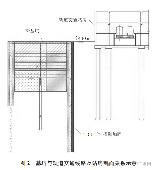 紧邻轨道交通区间的超深TRD工法施工质量分析