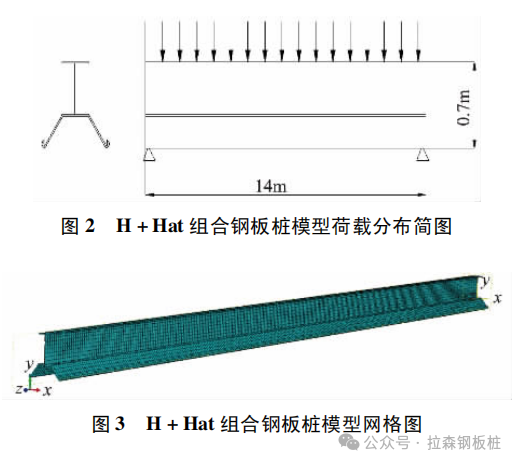 “H+Hat组合钢板桩”支护力学性能研究及应用