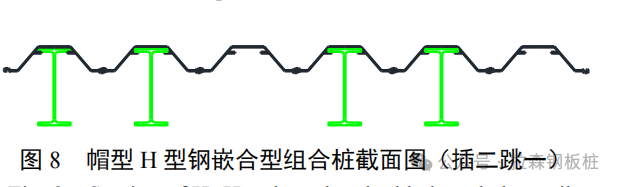 帽型H型钢嵌合型组合桩在软土基坑中的应用