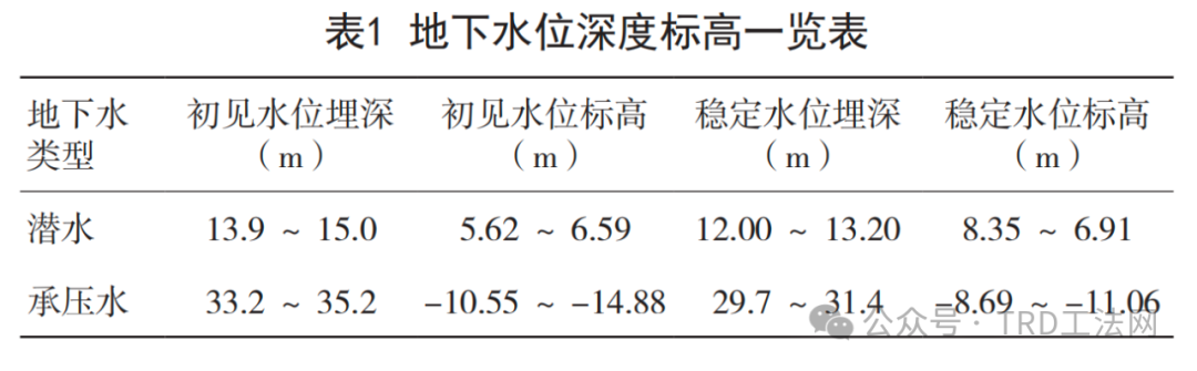 TRD工法等厚水泥土连续墙在厚砂层中的应用