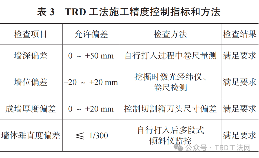 紧邻轨道交通区间的超深TRD工法施工质量分析