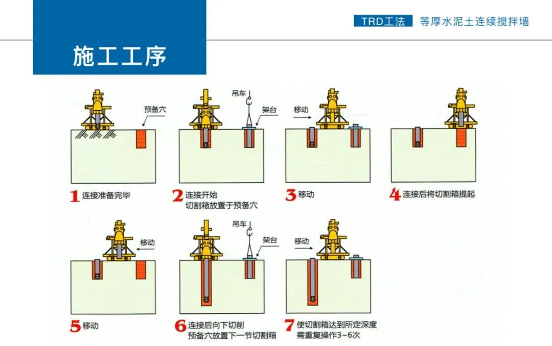 《水利工程施工新技术》-TRD工法-