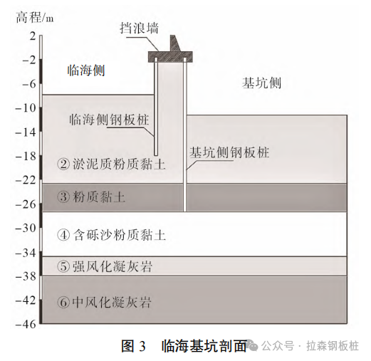 波浪作用下临海基坑非等长双排钢板桩受力性状研究