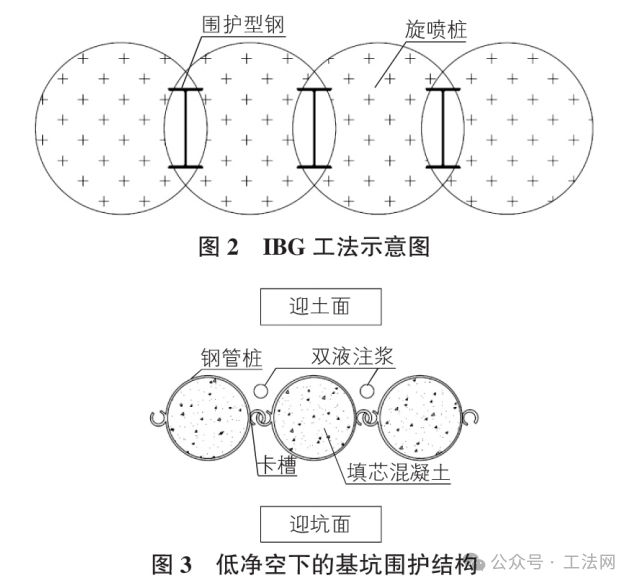 既有建筑地下增层基础施工工艺