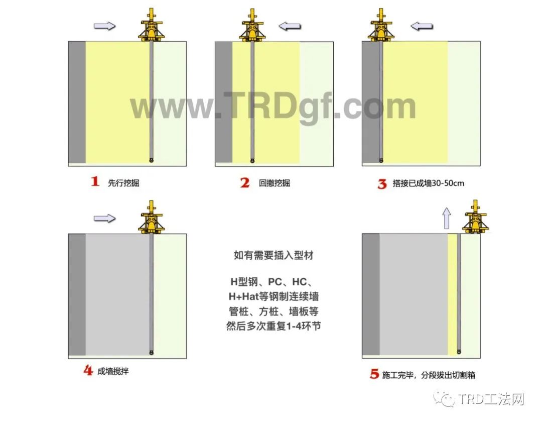 《水利工程施工新技术》-TRD工法-