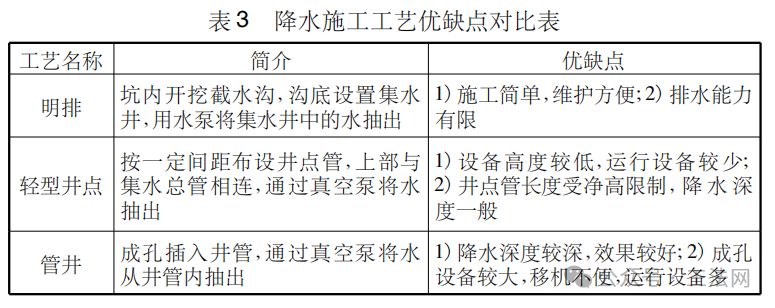 既有建筑地下增层基础施工工艺