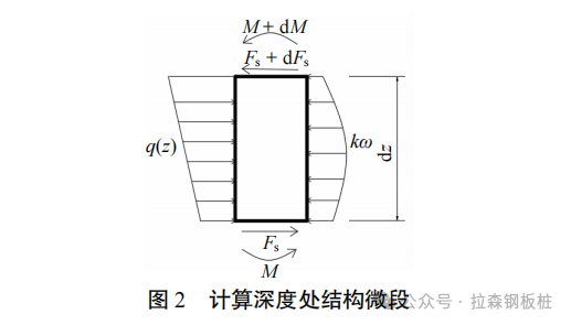 波浪作用下临海基坑非等长双排钢板桩受力性状研究