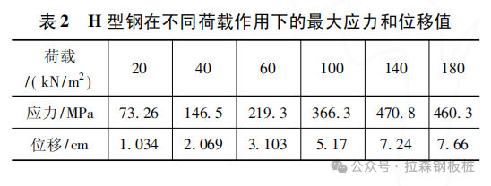 “H+Hat组合钢板桩”支护力学性能研究及应用