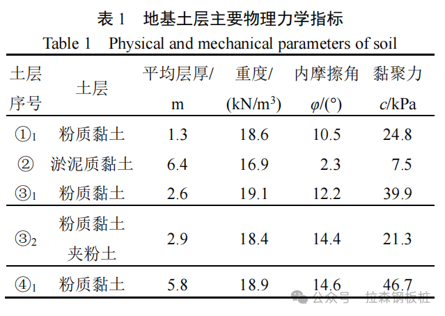 帽型H型钢嵌合型组合桩在软土基坑中的应用