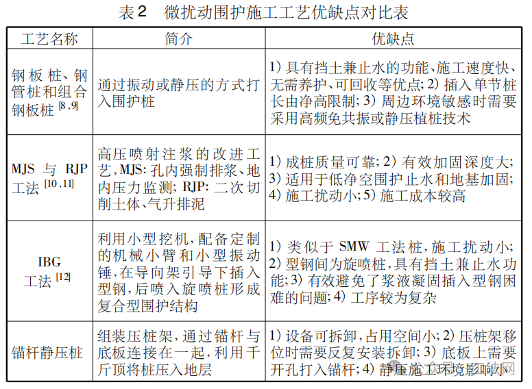 既有建筑地下增层基础施工工艺