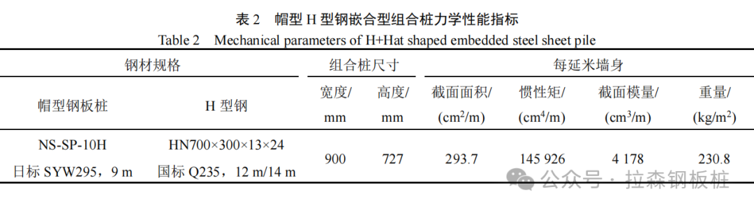 帽型H型钢嵌合型组合桩在软土基坑中的应用