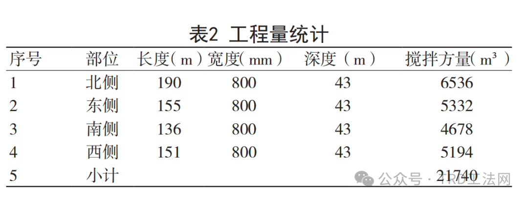 TRD工法等厚水泥土连续墙在厚砂层中的应用