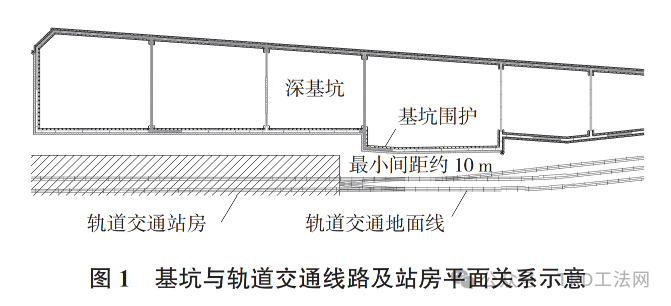 紧邻轨道交通区间的超深TRD工法施工质量分析