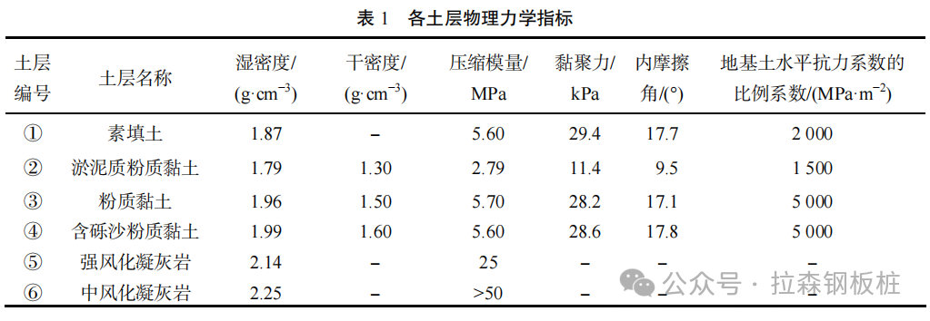 波浪作用下临海基坑非等长双排钢板桩受力性状研究