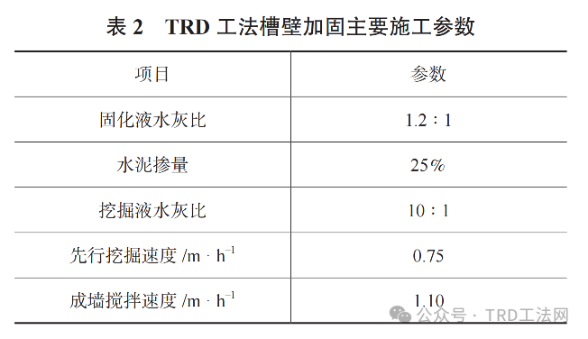 紧邻轨道交通区间的超深TRD工法施工质量分析