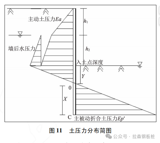 “H+Hat组合钢板桩”支护力学性能研究及应用