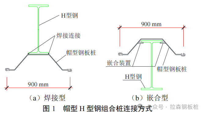 帽型H型钢嵌合型组合桩在软土基坑中的应用