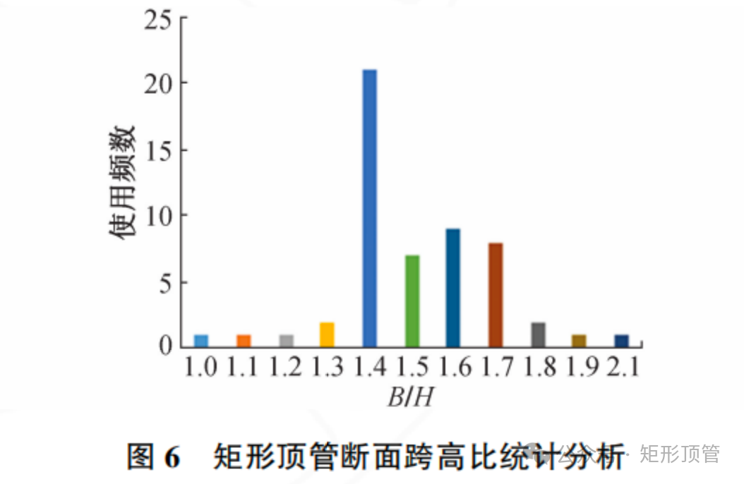 矩形顶管技术的应用与发展