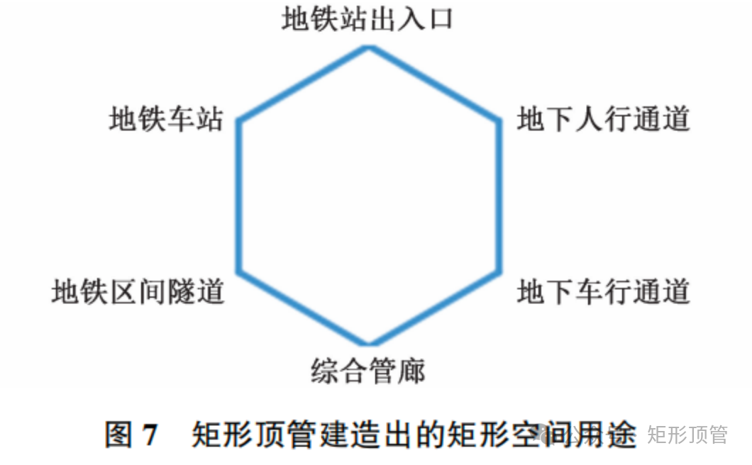 矩形顶管技术的应用与发展