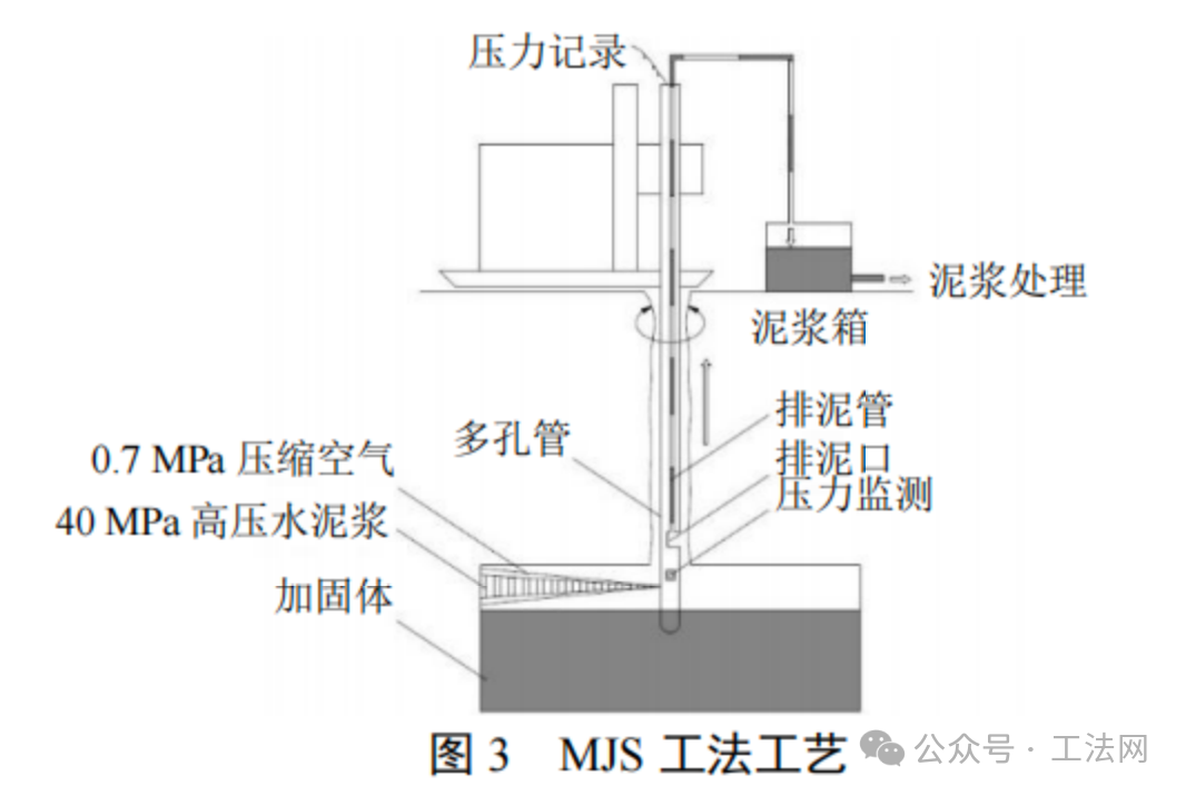 MJS工法桩加固施工对运营隧道的影响研究