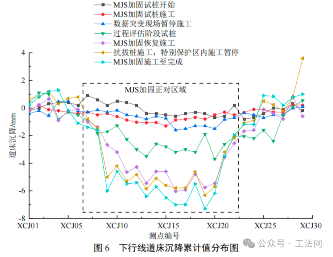 MJS工法桩加固施工对运营隧道的影响研究