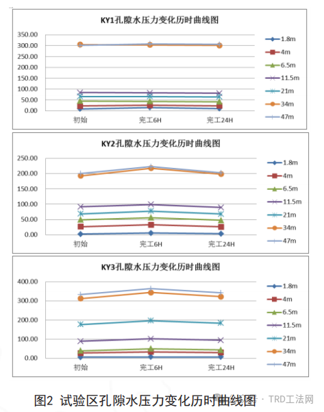 原位试验在TRD水泥土搅拌墙施工中的应用