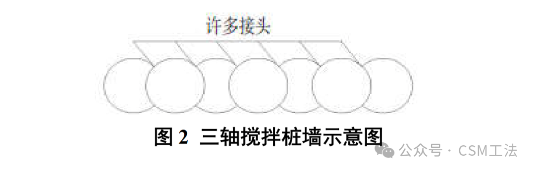 基于CSM工法的止水帷幕施工技术及设备研究现状