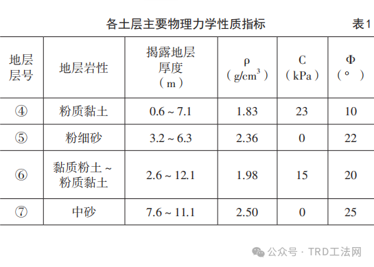 管廊竖井施工的TRD工法应用