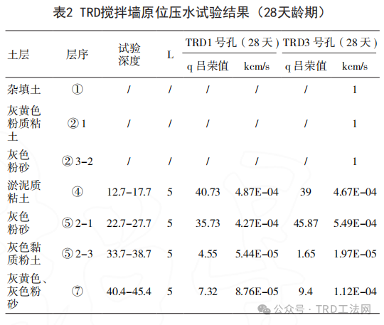 原位试验在TRD水泥土搅拌墙施工中的应用